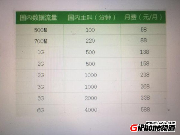 iPhone7合約機移動/聯通/電信那家最劃算?對比之後就知道
