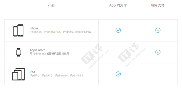 蘋果Apple Pay如何使用,怎麼綁定銀聯信用/儲蓄卡?最強教程