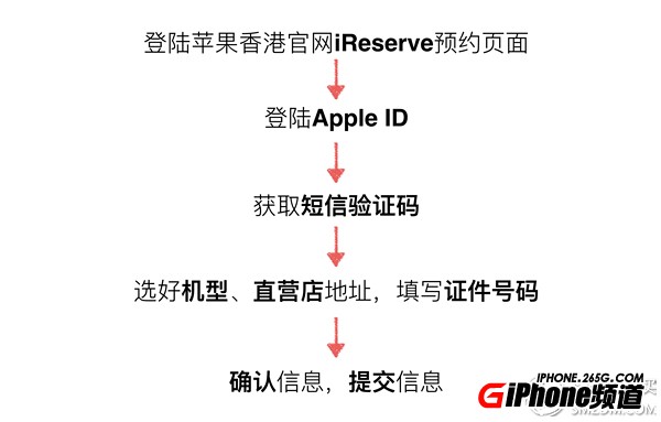 iPhone6S/6S Plus港版怎麼樣?港版iPhone6S/6 Plus怎麼購買?