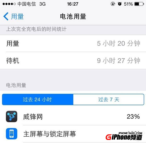 iOS8.2升級後有什麼變化 iOS8.2有必要升級嗎?