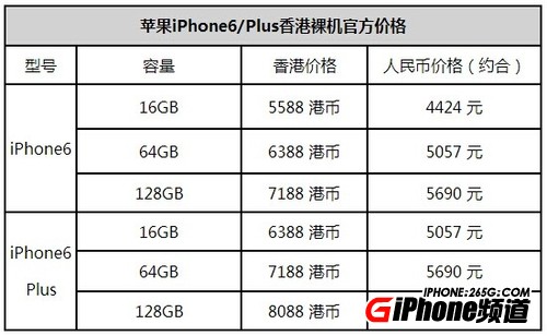 怎麼購買港版iPhone6?香港官網購買iPhone6流程及注意事項