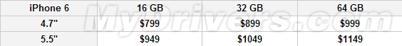 趕在發布會前!iPhone 6售價正式版曝光