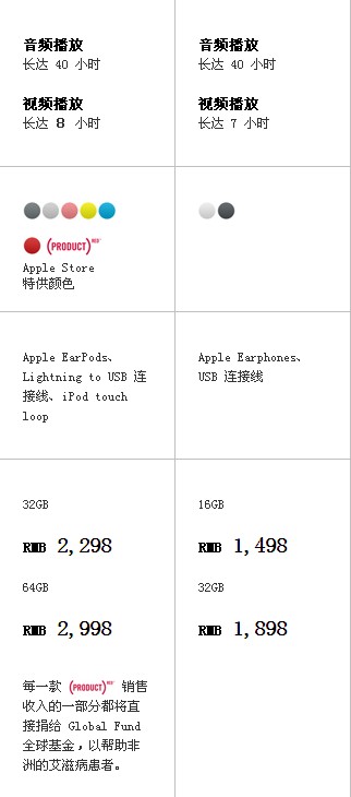 iTouch5和iTouch4的區別