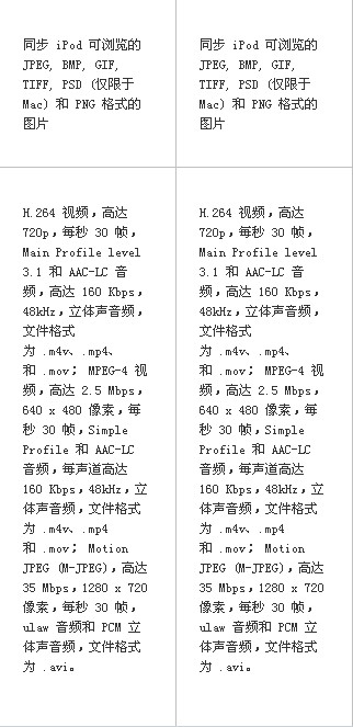 iTouch5和iTouch4的區別