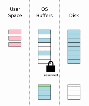 sqlite3-step06.gif
