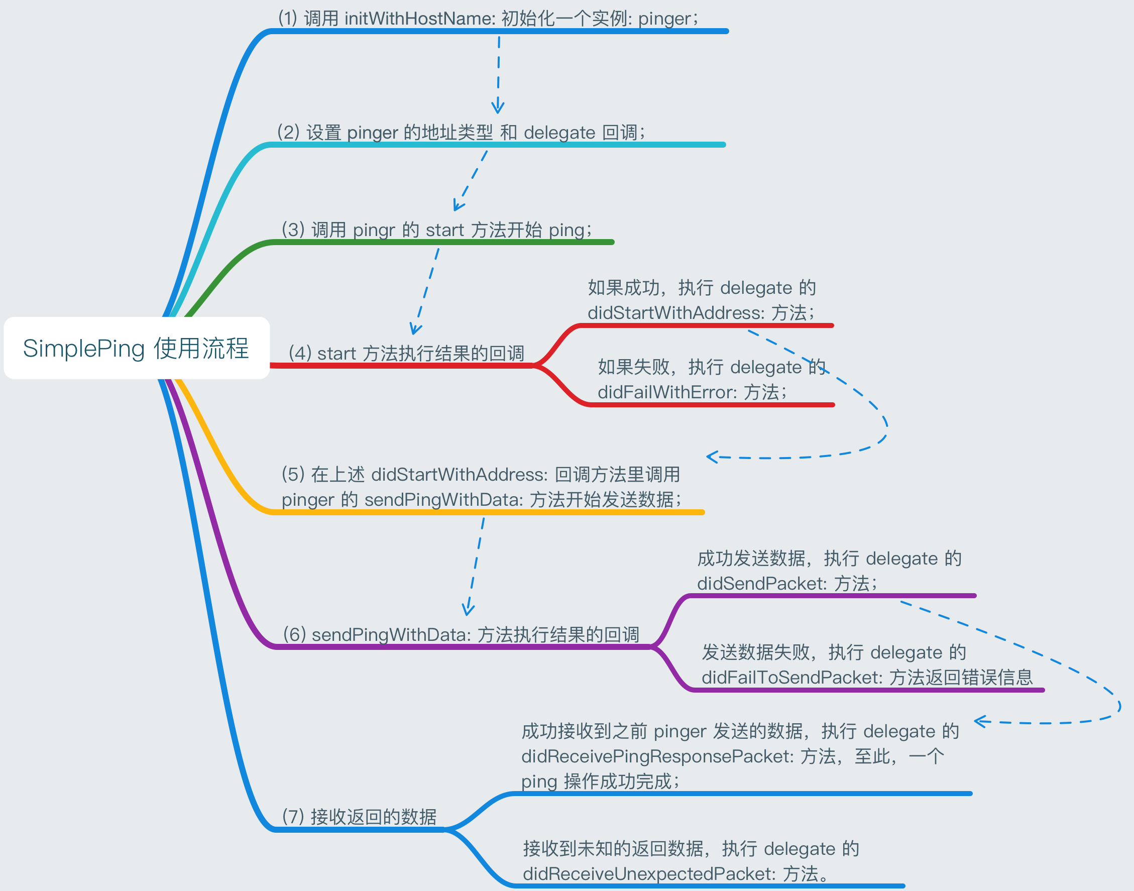 1478568088381082.png SimplePing2.png