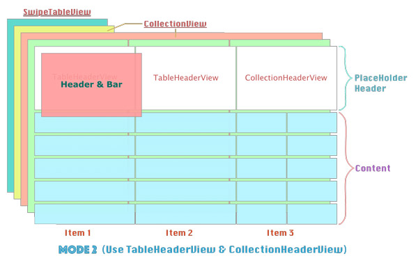 1470968508444871.jpg SwipeTableViewStruct2.jpg