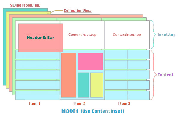 1470968472683033.jpg SwipeTableViewStruct1.jpg