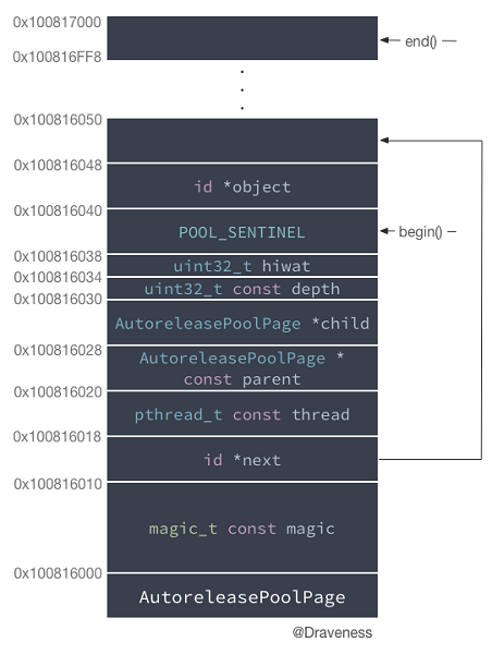 1464760235240386.png objc-autorelease-after-insert-to-page.png