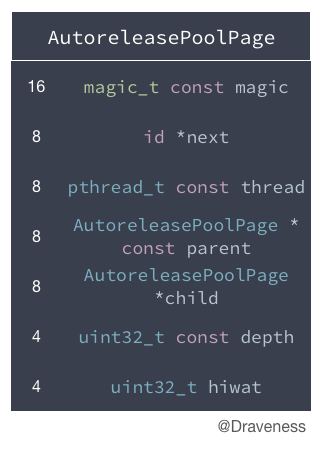 1464760083786880.png objc-autorelease-AutoreleasePoolPage.png