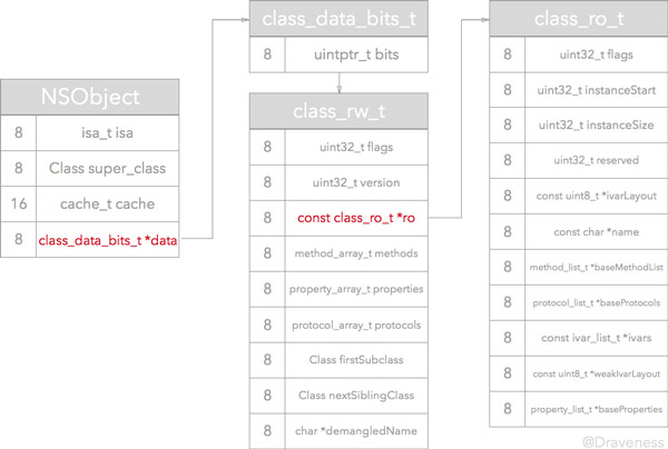 1463473009766529.jpg objc-method-after-realize-class.jpg