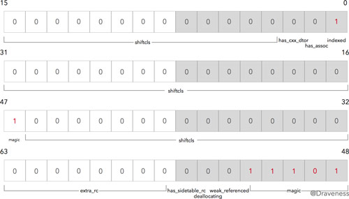 1461836429190977.jpg objc-isa-isat-bits.jpg