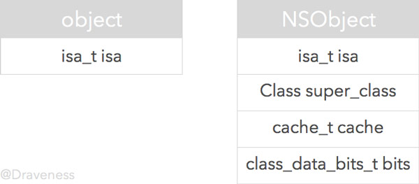 1461835451392628.jpg objc-isa-class-object.jpg