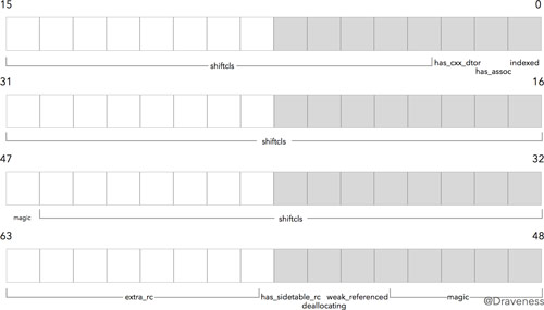 1461836365521165.jpg objc-isa-isat.jpg