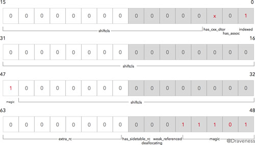 1461836487832828.jpg objc-isa-isat-bits-has-css-dtor.jpg