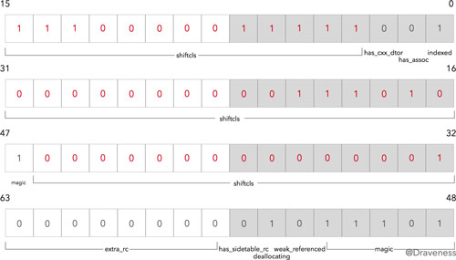 1461836691686800.jpg objc-isa-isat-class-highlight-bits.jpg