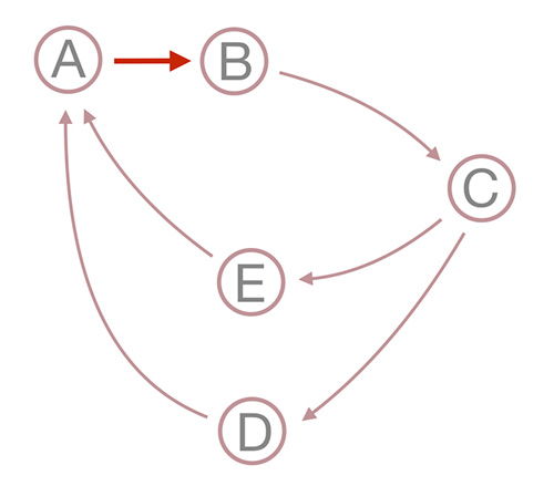 1460973440179507.jpg blogimage_memoryleak_3.jpg