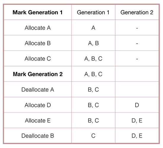 1460973579502308.jpg blogimage_memoryleak_5.jpg