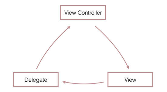 1460973217540465.jpg blogimage_memoryleak_1.jpg