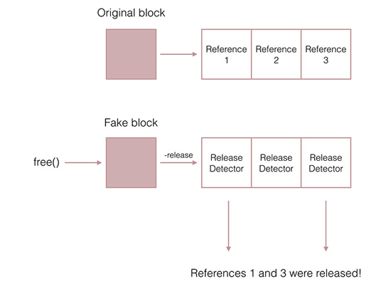 1460973398932388.jpg blogimage_memoryleak_2.jpg