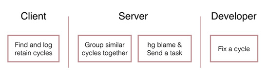 1460973489195335.jpg blogimage_memoryleak_4.jpg