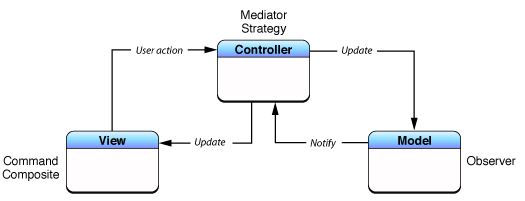 1460510683733148.png blob.png