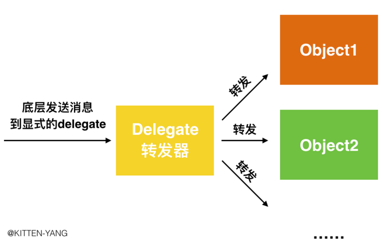 1459907107472966.png blob.png