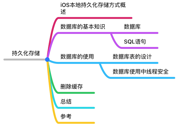 1458613109779382.png QQ截圖20160322101753.png