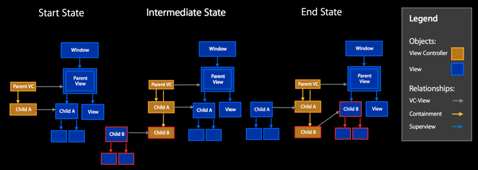 1457406573586833.png The Anatomy of Transition.png