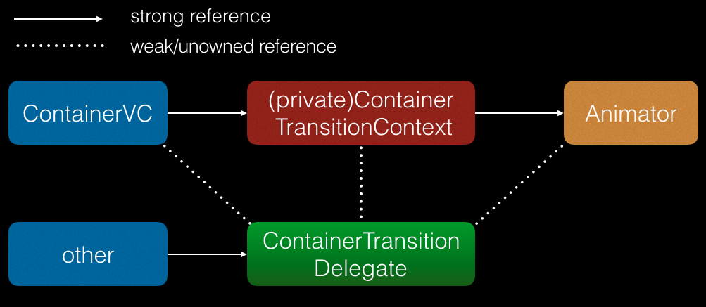 1457418188611571.png Reference in Transition.png