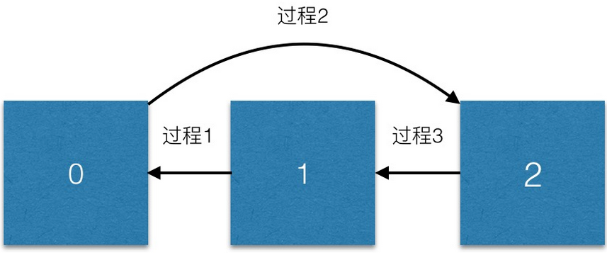 1454653505287320.png QQ截圖20160205142443.png