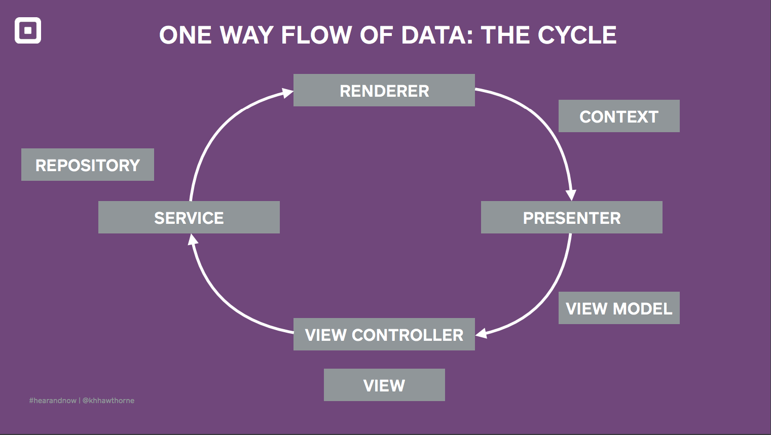 1453693512473847.png slide.png