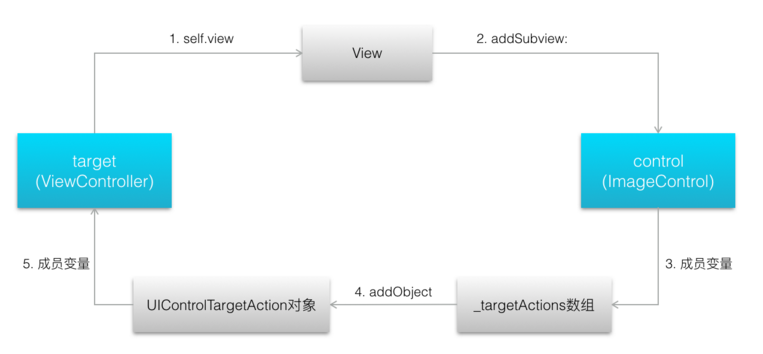 1452236779270948.png blob.png