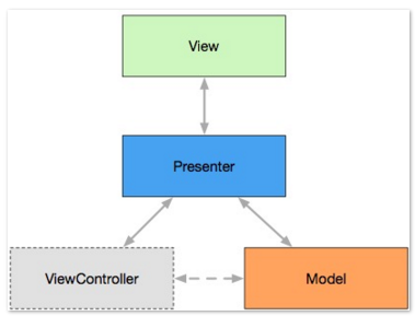 1451013842969700.png blob.png