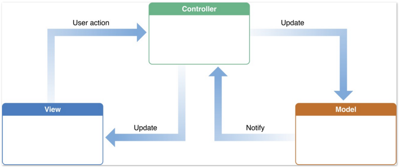 1451013874612149.png blob.png