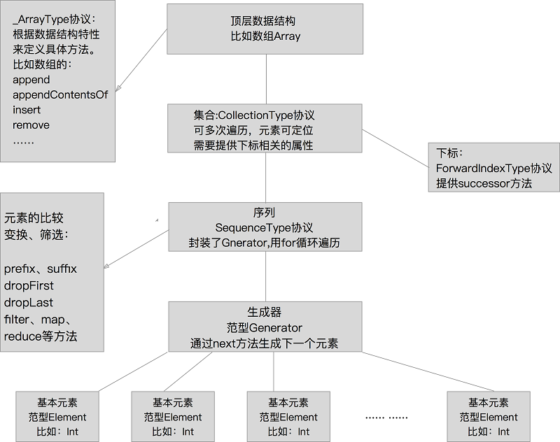 1450234896453199.png array-hierarchy.png