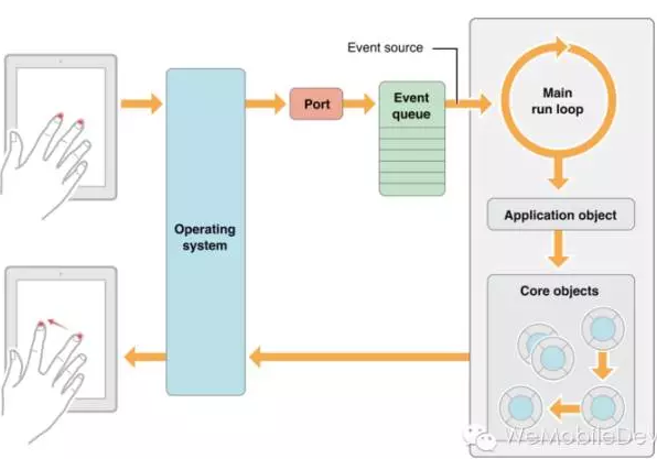 1449038686155612.png blob.png