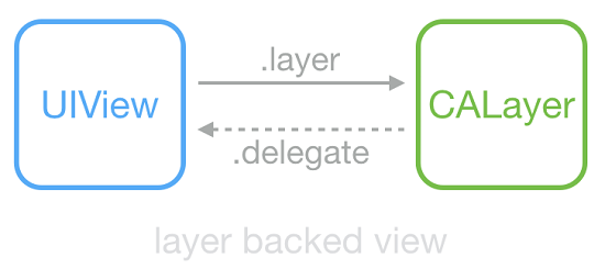 1448609196933936.png asdk_layer_backed_view.png