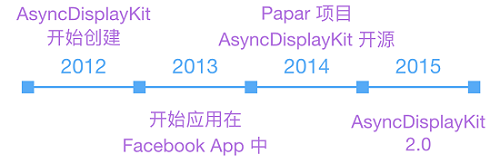 1448608953364051.png asdk_history.png