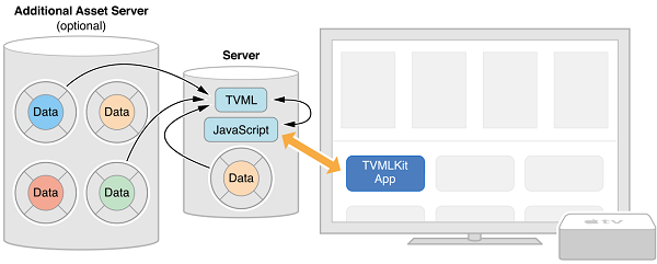 1448013488262828.png flow_diagram_2x.png