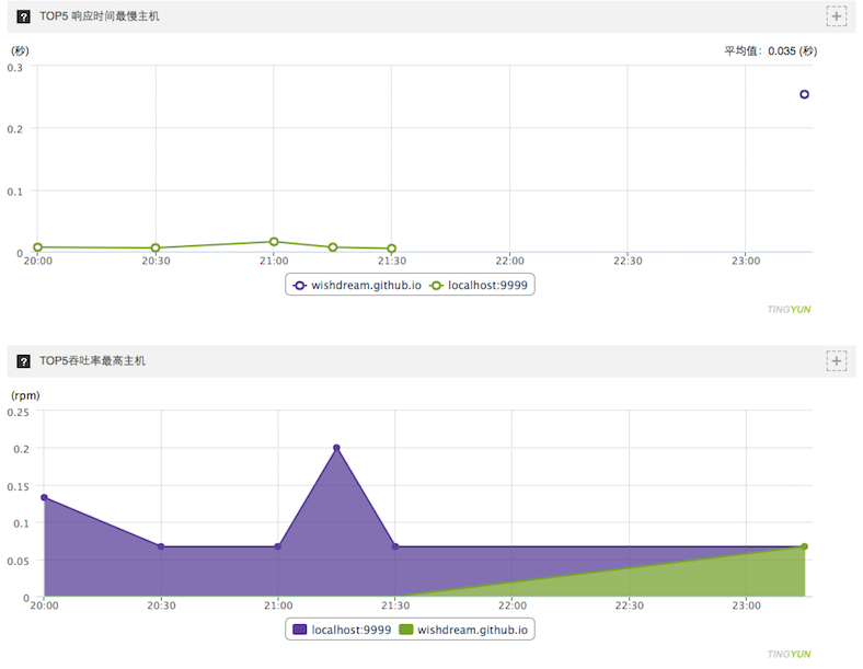 1447820564288077.png blob.png