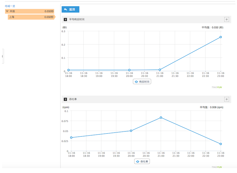 1447820589647893.png blob.png