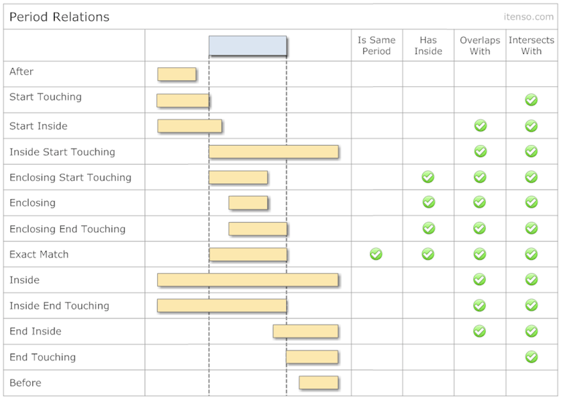 1443598687266146.png PeriodRelations.png