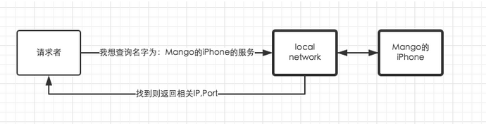 1442200275798083.png blob.png