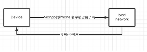 1442200260743994.png blob.png