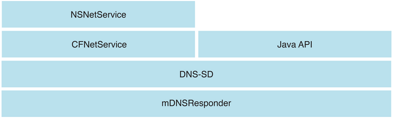 1442200368365219.png blob.png