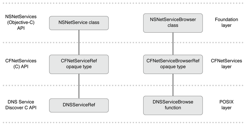 1442200379591184.png blob.png