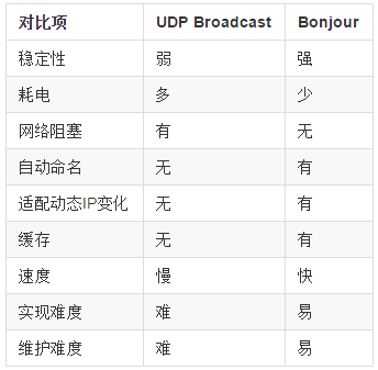 1442200353642888.png blob.png