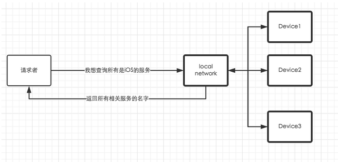 1442200310628989.png blob.png