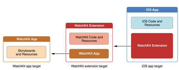 1437967026296832.png blob.png